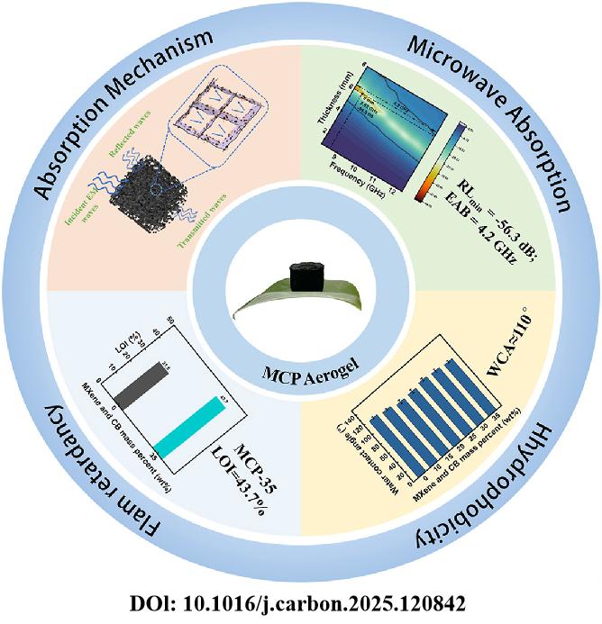 polyimide-based-absorptive-materials-2.jpg polyimide-based-absorptive-materials-2.jpg