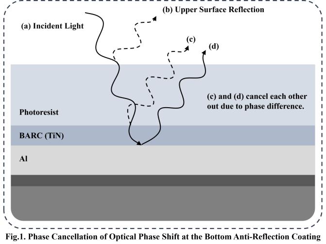 bottom-anti-reflection-coating-barc-for-photoresist-figure1.jpg