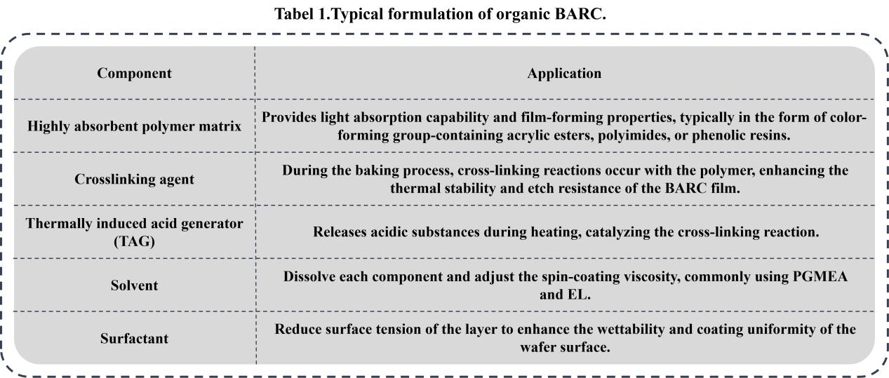 bottom-anti-reflection-coating-barc-for-photoresist-table1.jpg