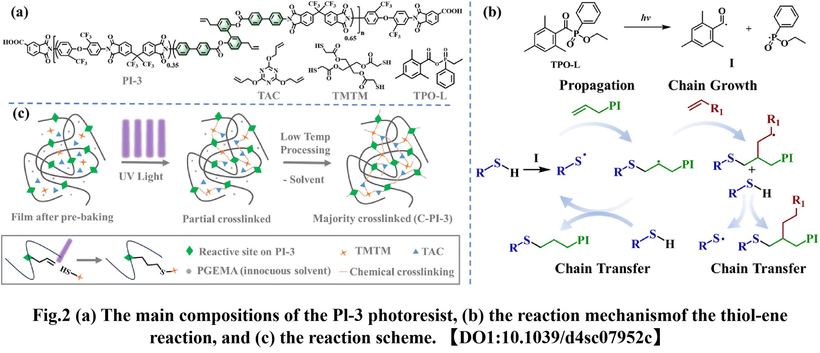 performance-requirements-and-modification-techniques-for-soluble-pi-figure2.jpg