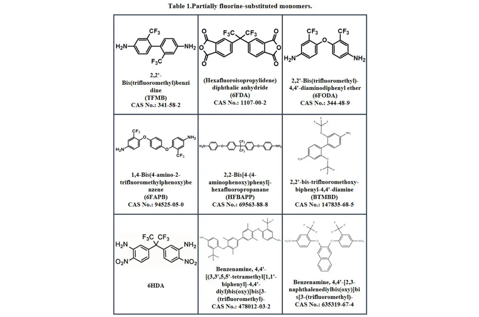 List of Commonly Used Monomers in CPI