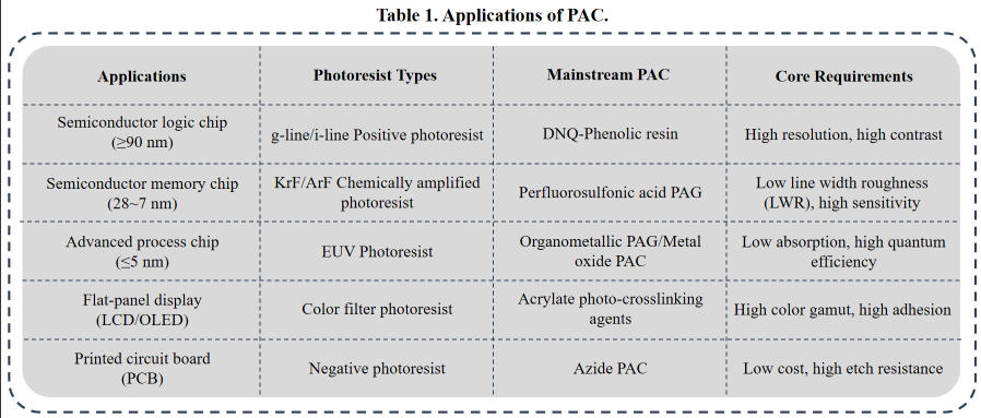 photoresist-photosensitive-compound-pac-5.jpg photoresist-photosensitive-compound-pac-5.jpg