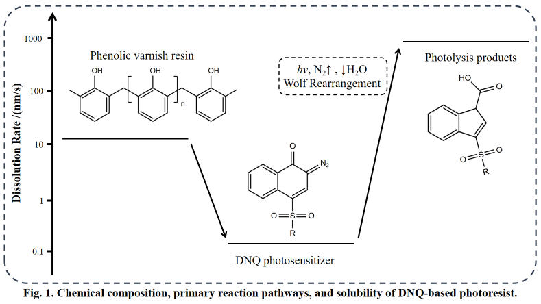 monomer-for-semiconductor-photoresist-1.jpg