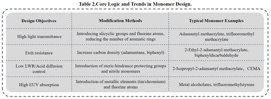 monomer-for-semiconductor-photoresist-3.jpg