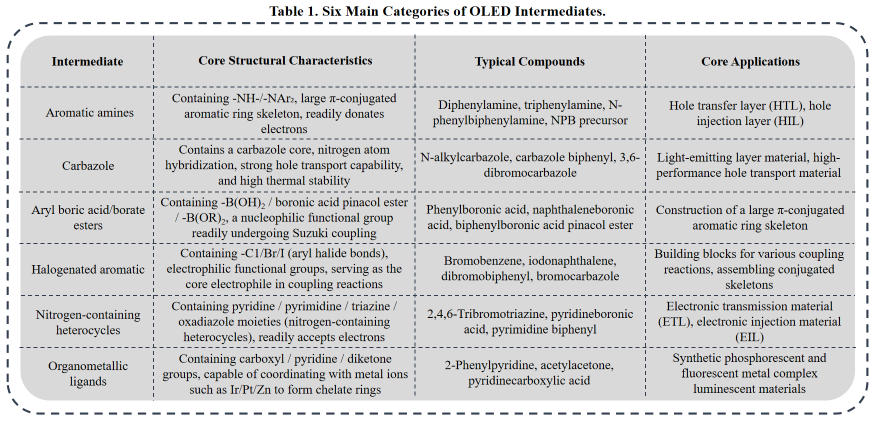 oled-intermediate-materials-2.jpg