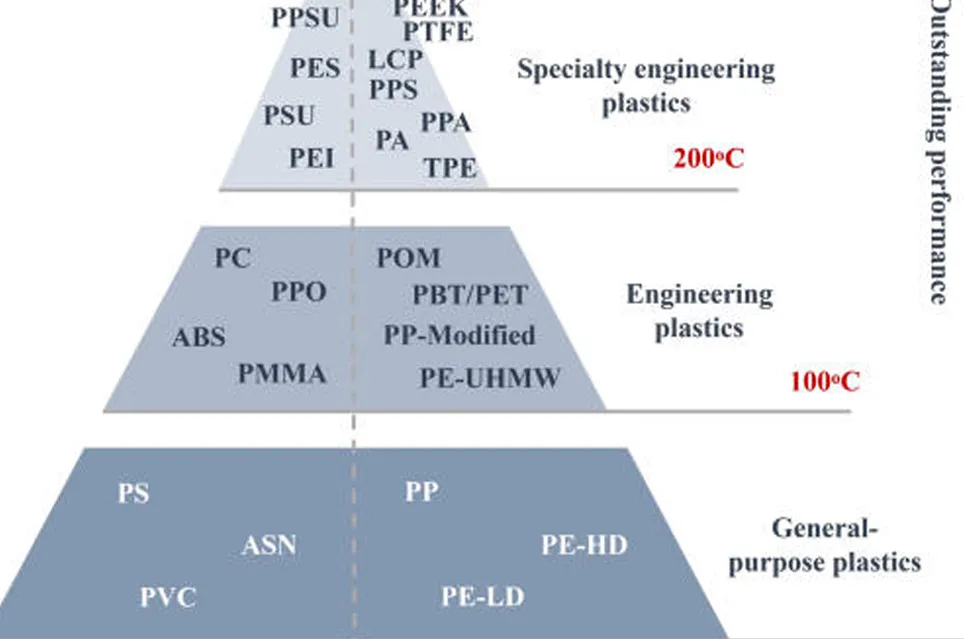 Polyimide (PI) Resin