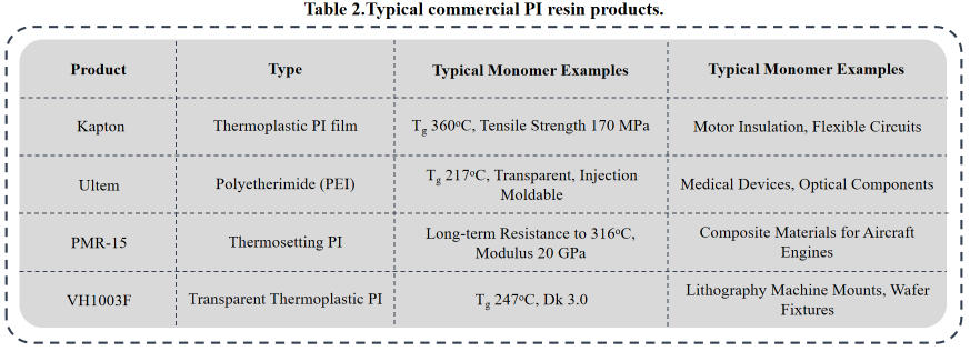 polyimide-pi-resin-3.jpg
