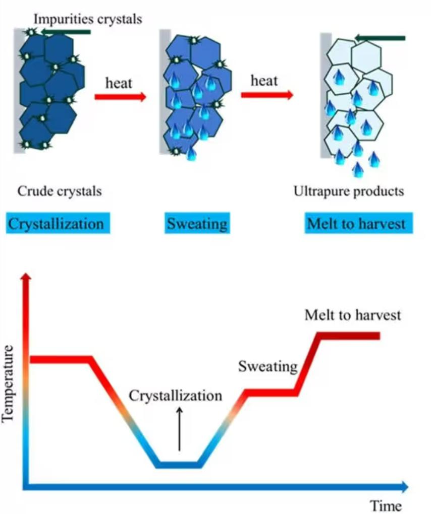 melt-crystallization-method.jpg