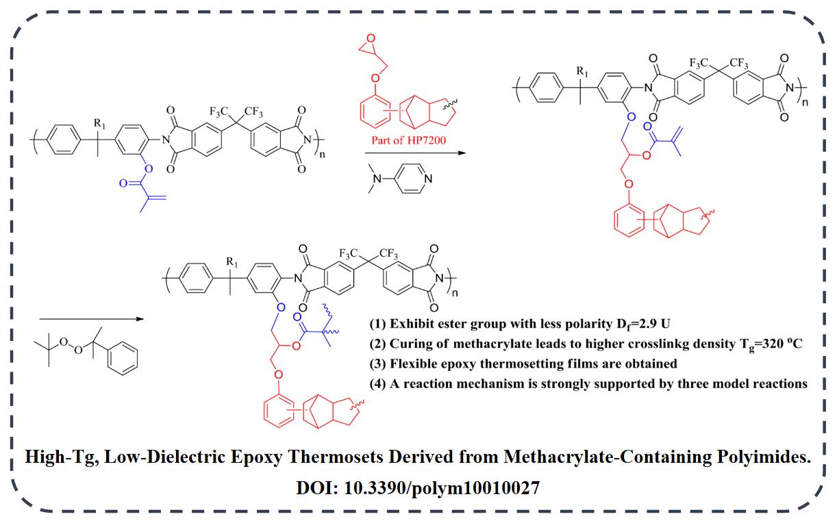 high-tg-low-dielectric-epoxy-thermosets-derived-from-methacrylate-containing-polyimides.jpg