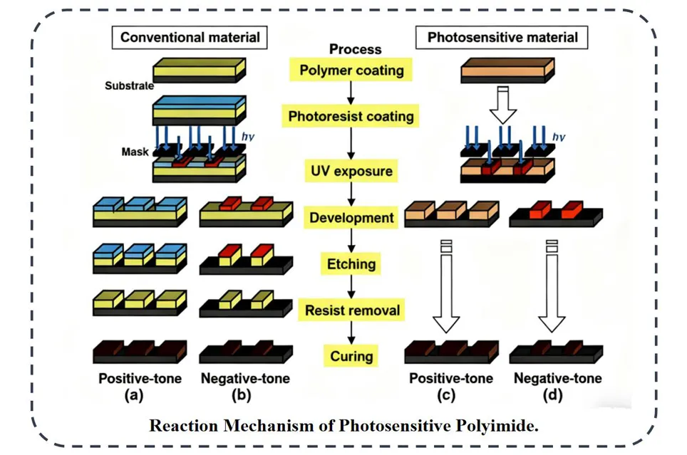 Methyl Acrylate-Functionalized Polyimide(MA-PI)