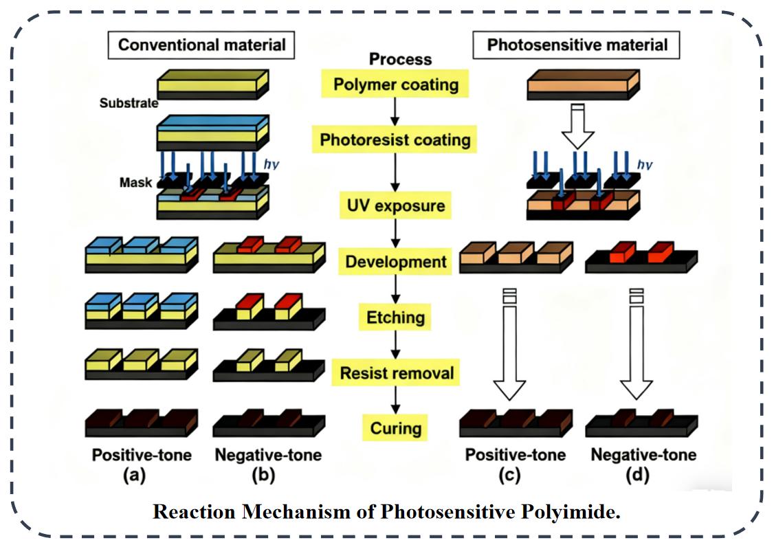reaction-mechanism-of-photosensitive-polyimide.jpg