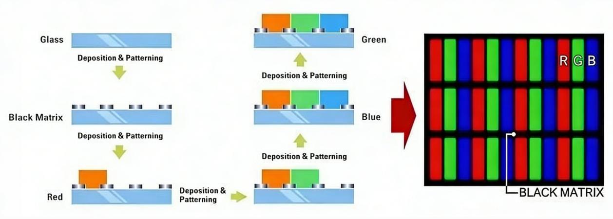 colored-photoresist-coloring-system.jpg