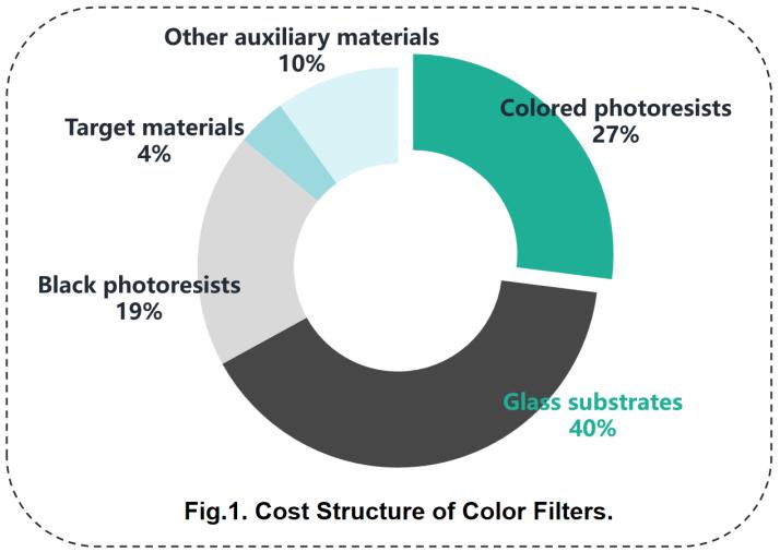 fig1-cost-structure-of-color-filters.jpg