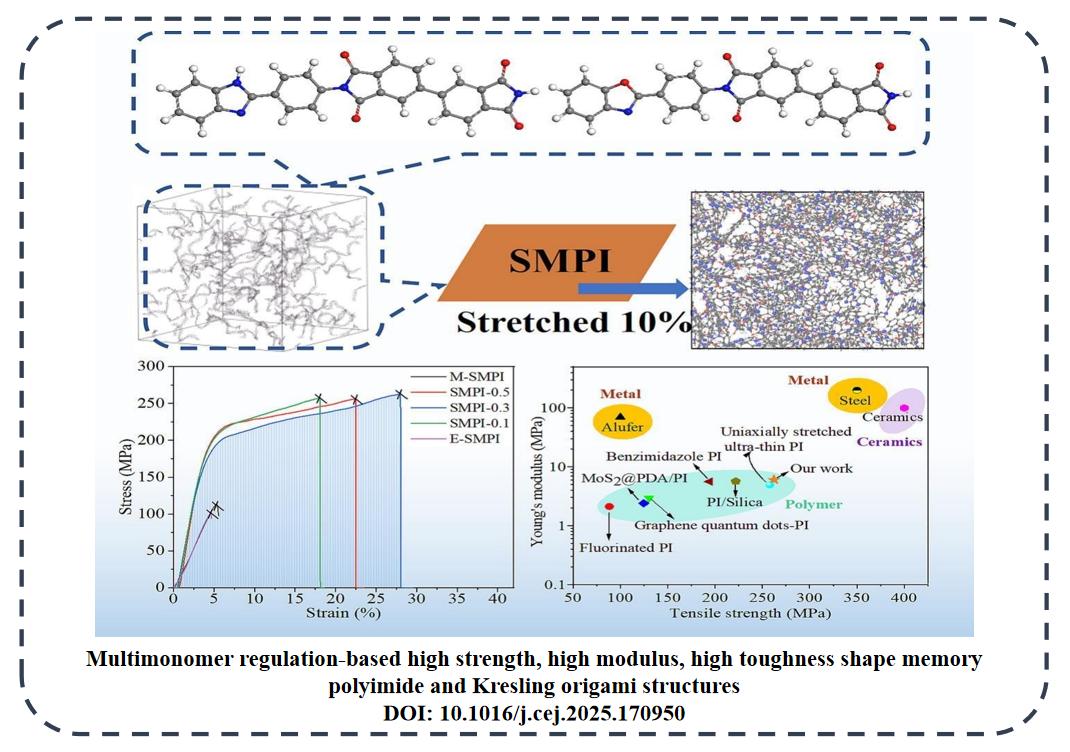 multimonomer-regulation-based-high-strength-high-modulus-high-toughness-shape-memory-polyimide-and-kresling-origami-structures.jpg