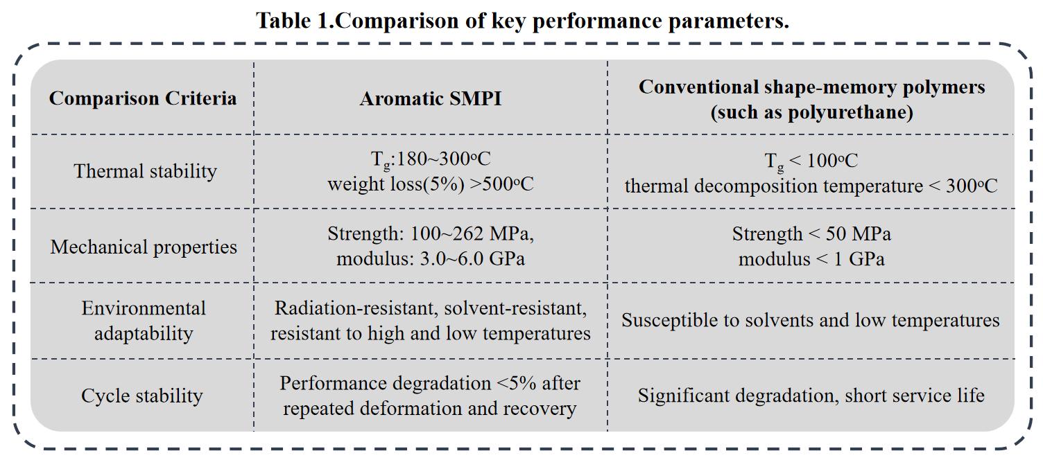 table1-comparison-of-key-performance-parameters.jpg