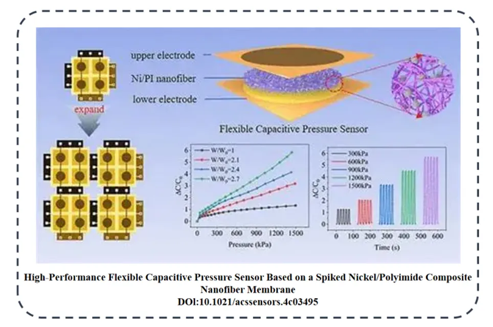 Polyimide Sensor Components