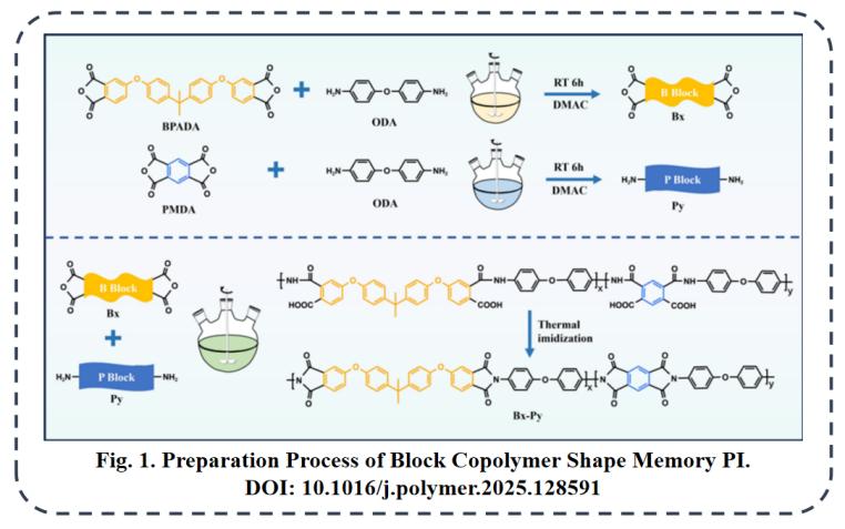 fig-1-preparation-process-of-block-copolymer-shape-memory-pi.jpg
