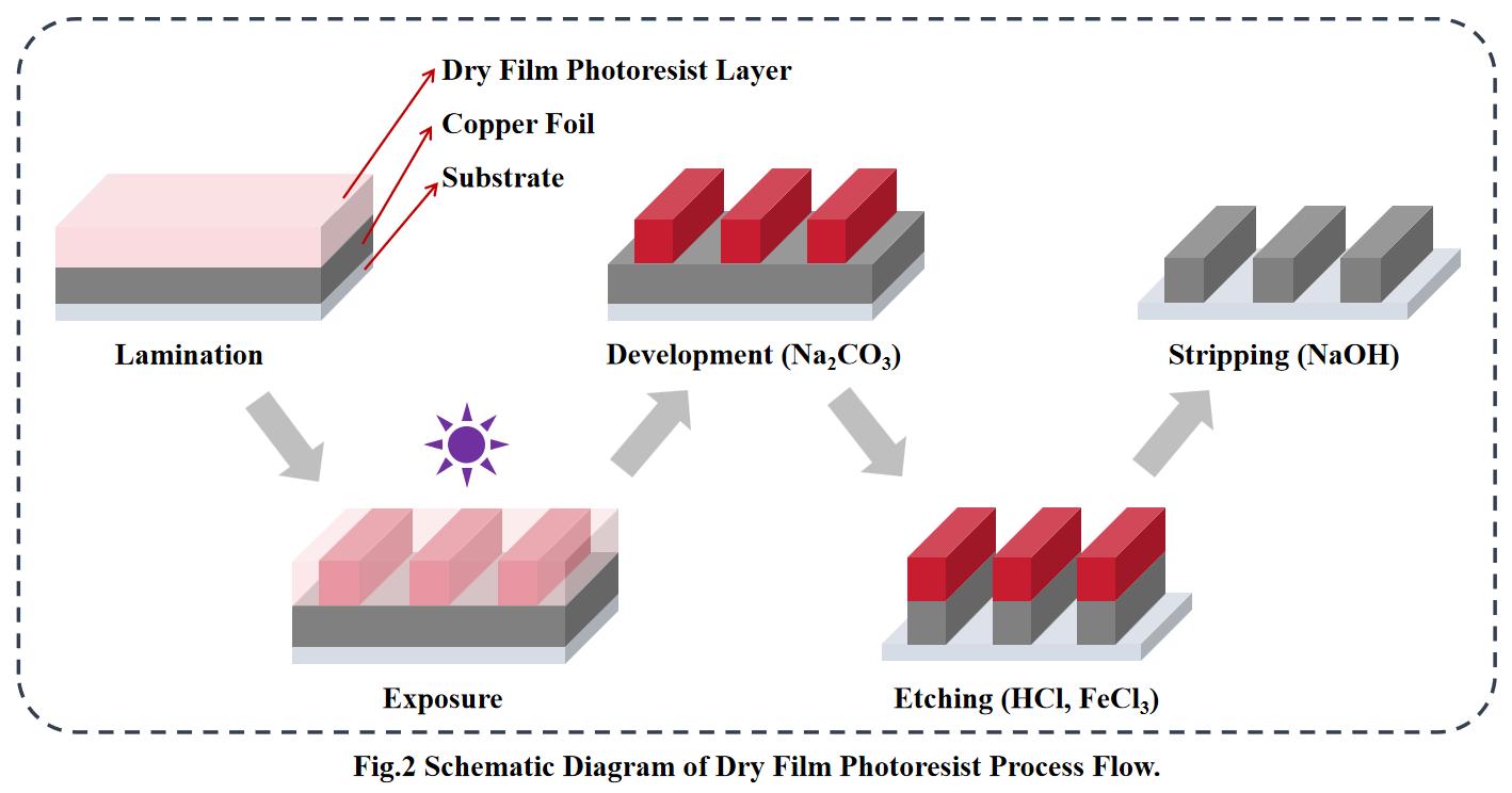 dry-film-photoresist-dfr-2.jpg dry-film-photoresist-dfr-2.jpg