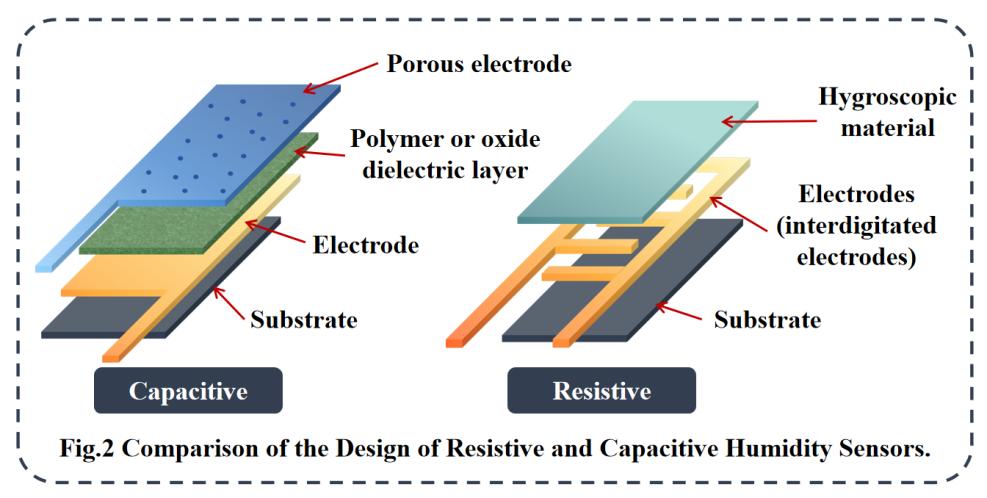 humidity-sensor-based-on-pi-materials-2.jpg humidity-sensor-based-on-pi-materials-2.jpg