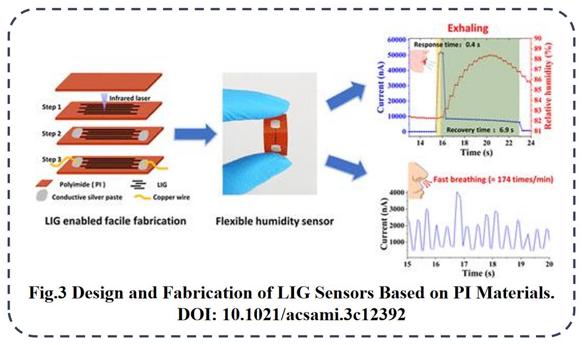humidity-sensor-based-on-pi-materials-3.jpg humidity-sensor-based-on-pi-materials-3.jpg