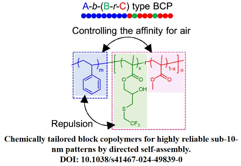 chemically-tailored-block-copolymers-for-highly-reliable-sub-10-nm-patterns-by-directed-self-assembly.jpg chemically-tailored-block-copolymers-for-highly-reliable-sub-10-nm-patterns-by-directed-self-assembly.jpg