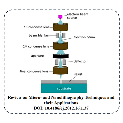 electron-beam-lithography-ebl00.jpg electron-beam-lithography-ebl00.jpg