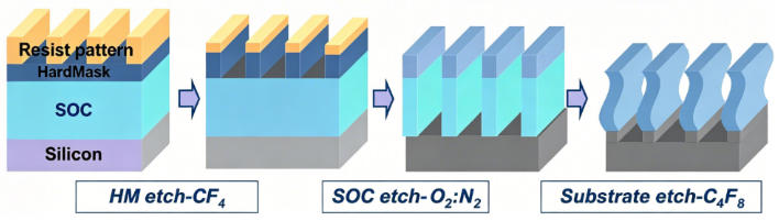 anti-reflective-coatings-in-multi-layer-lithography-1-03.jpg anti-reflective-coatings-in-multi-layer-lithography-1-03.jpg