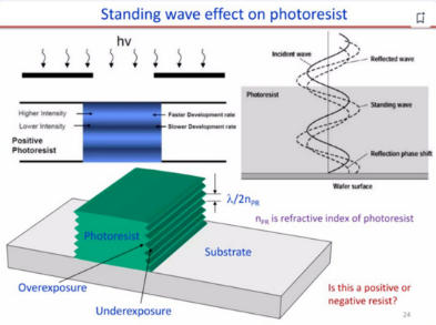 anti-reflective-coatings-in-multi-layer-lithography-1.jpg anti-reflective-coatings-in-multi-layer-lithography-1.jpg