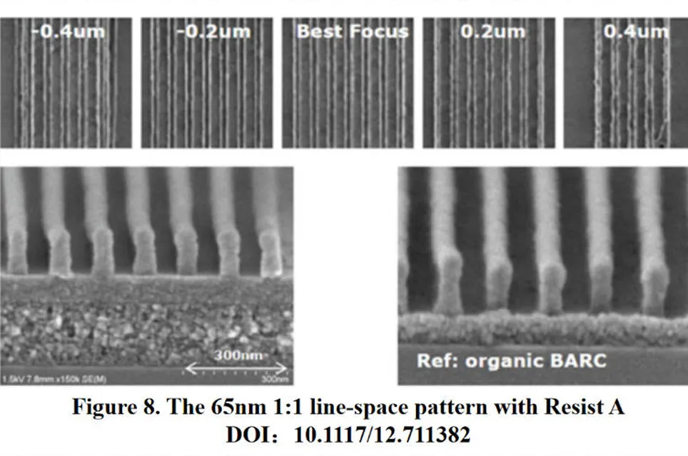 Anti-Reflective Coatings in Multi-Layer Lithography - 2