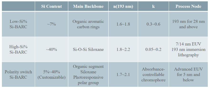 anti-reflective-coatings-in-multi-layer-lithography-2-2.jpg