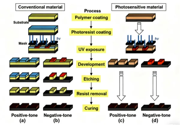 analysis-of-photosensitive-polyimide-materials-1.png analysis-of-photosensitive-polyimide-materials-1.png