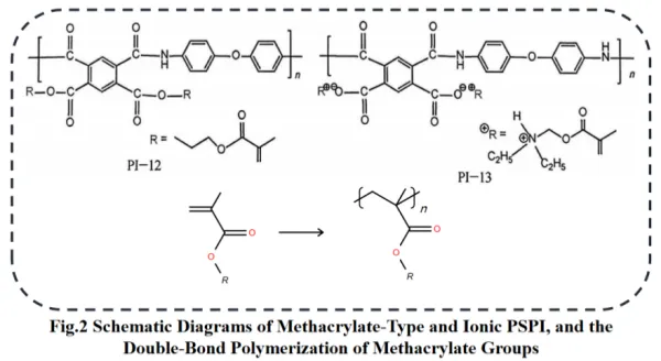 analysis-of-photosensitive-polyimide-materials-2.png