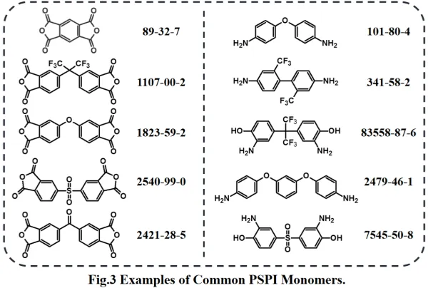 analysis-of-photosensitive-polyimide-materials-3.png