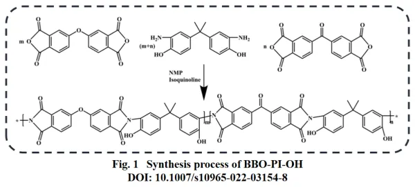 analysis-of-molecular-structure-selection-for-pspi-resins-with-high-film-retention-in-thick-film-lit